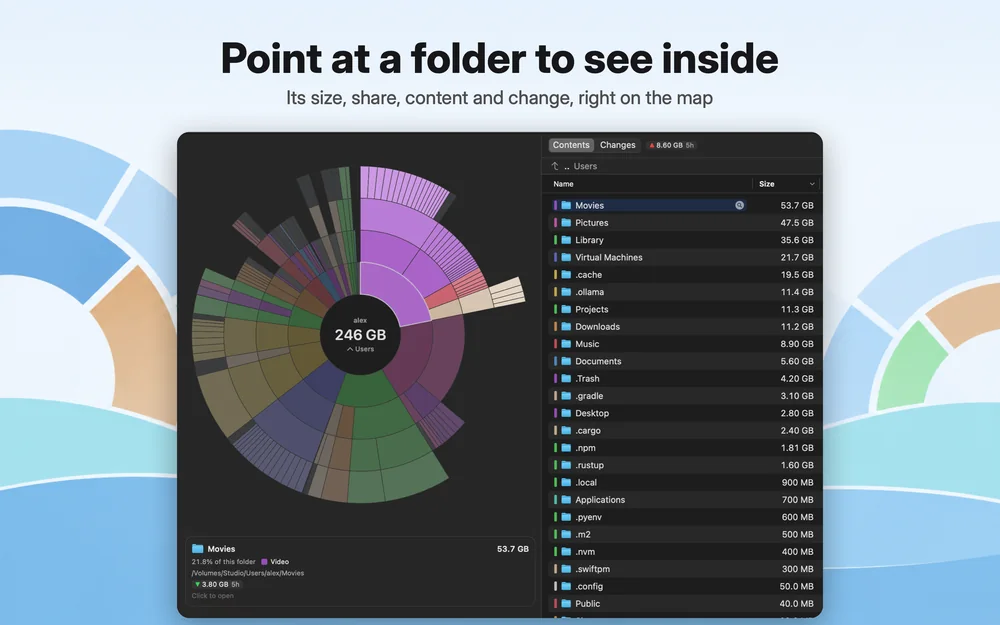Point at a folder to see inside: the pointer on Movies lights up its rings on the map and shows a card with 53.7 GB, 21.8% of the folder, video, and the change since yesterday.